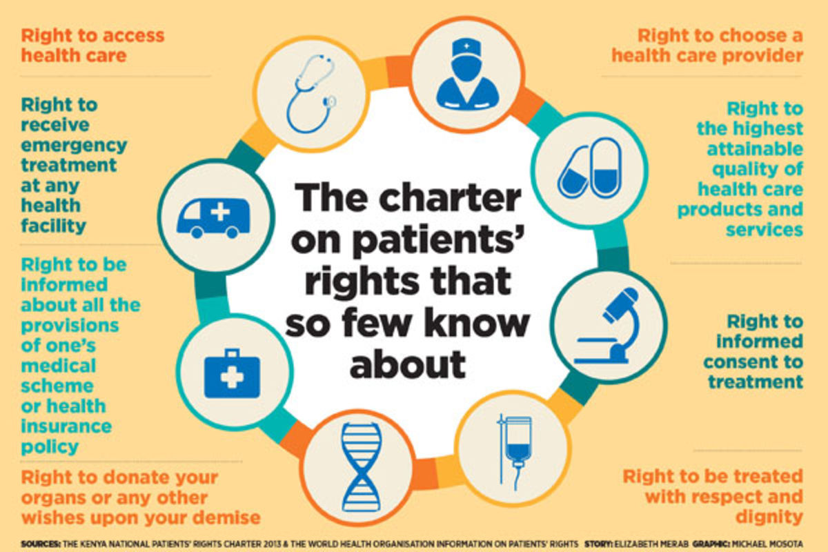 The charter on patients’ rights that so few know about Nation