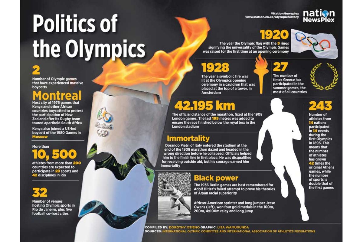 Politics and controversy of the Olympics Nation