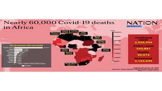 Covid in Africa graphic