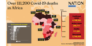 Covid Africa