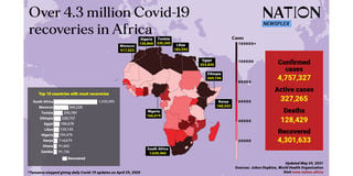 Covid in Africa