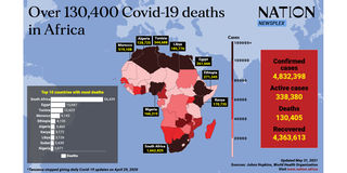 Covid in Africa