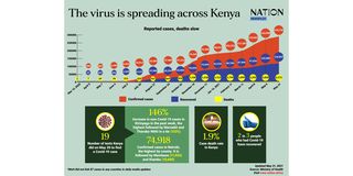 Coronavirus spread Kenya