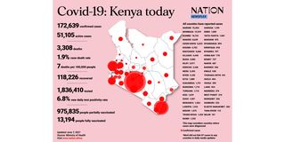 Covid-19 in Kenya