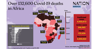 Covid-19 in Africa