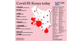 Covid-19 in Kenya