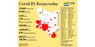 Covid-19 in Kenya