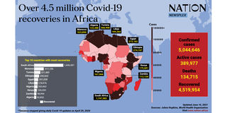 Covid-19 in Africa