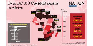 Covid-19 in Africa