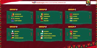 The full draw for the Africa Cup of Nations.