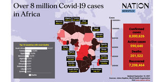 Covid-19 in Africa