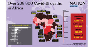 Covid-19 in Africa