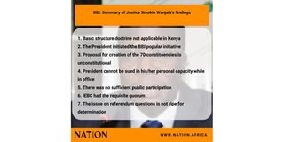 BBI ruling Justice Smokin Wanjala decision