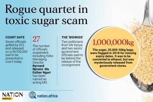 sugar infographic