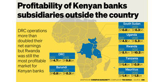 graphic profitability kenyan banks rwanda