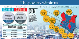Kenya's poverty