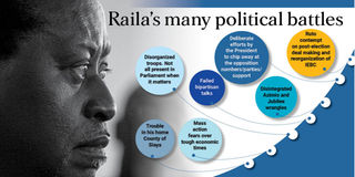 Azimio la Umoja One Kenya leader Raila Odinga's political battles