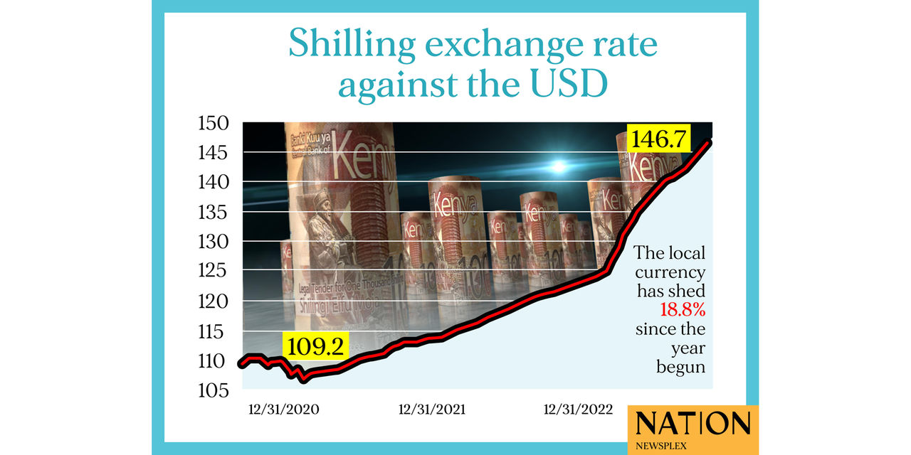 british pound to us dollar exchange rate