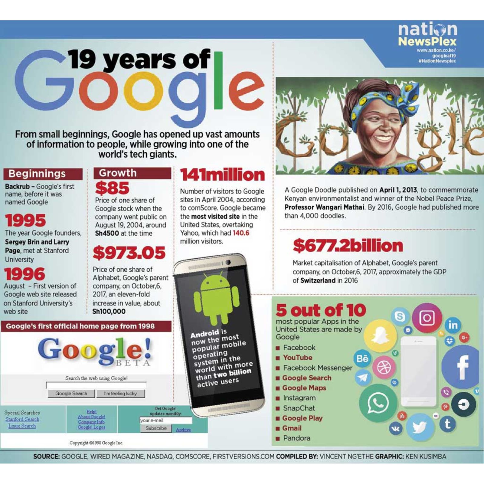Google Operating System: August 2016