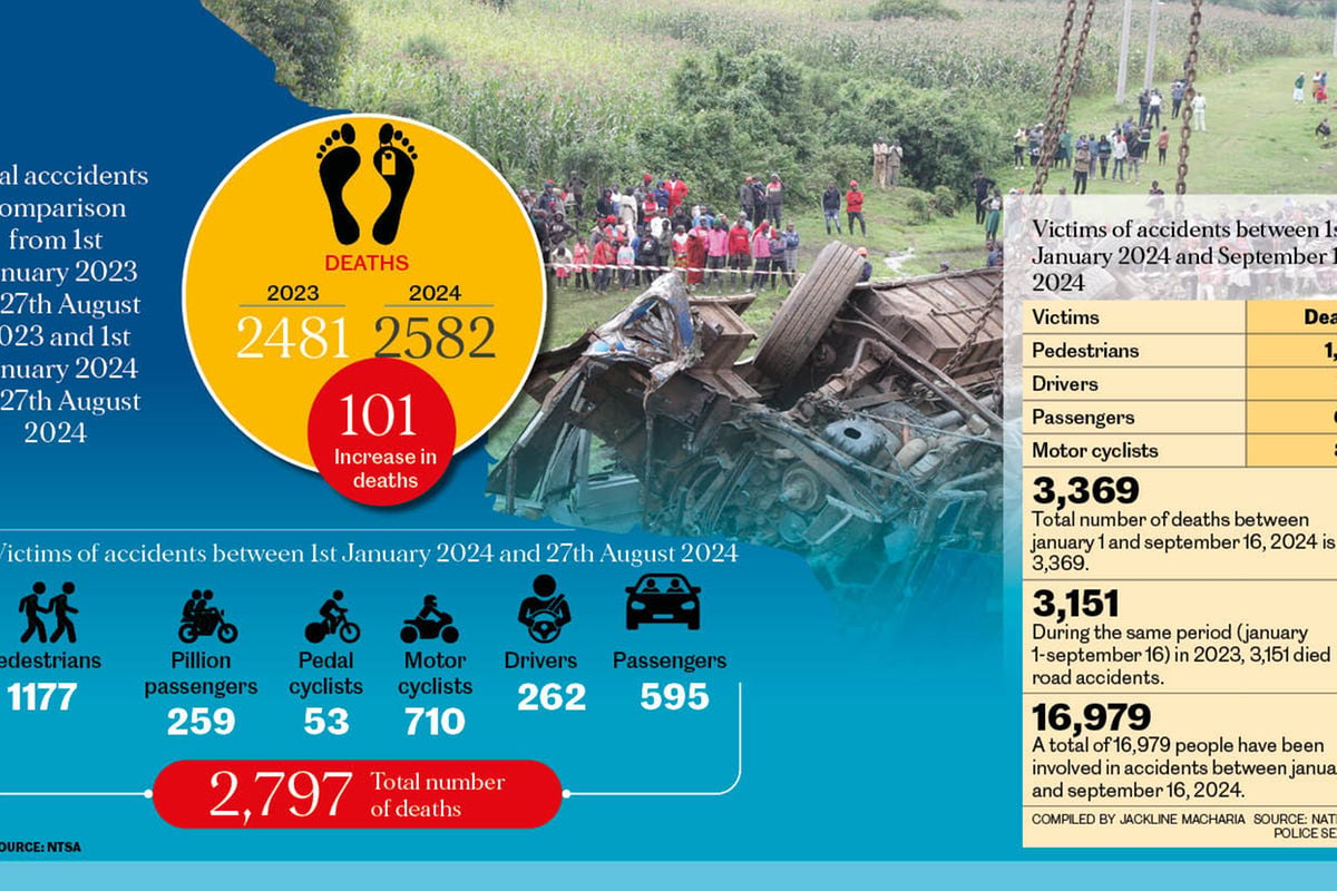 ‘It's like a Jumbo crashing every 30 days': The tragedy of Kenya’s road slaughter